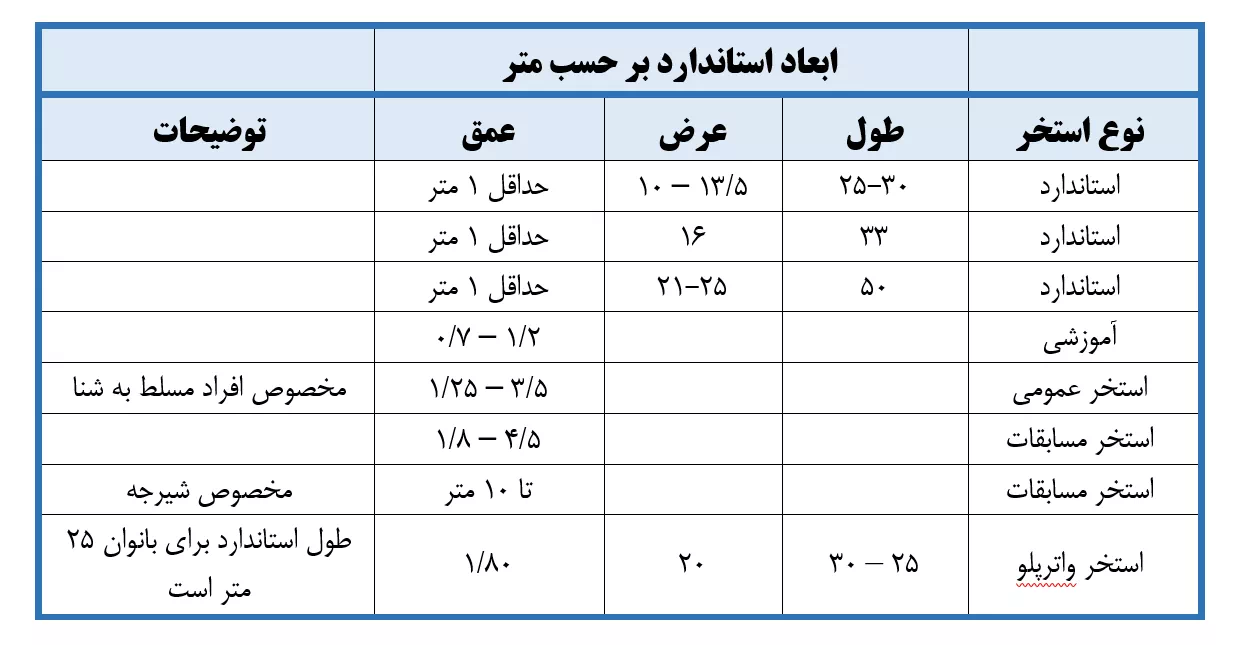 جدول ابعاد استاندارد استخر سرامیک البرز